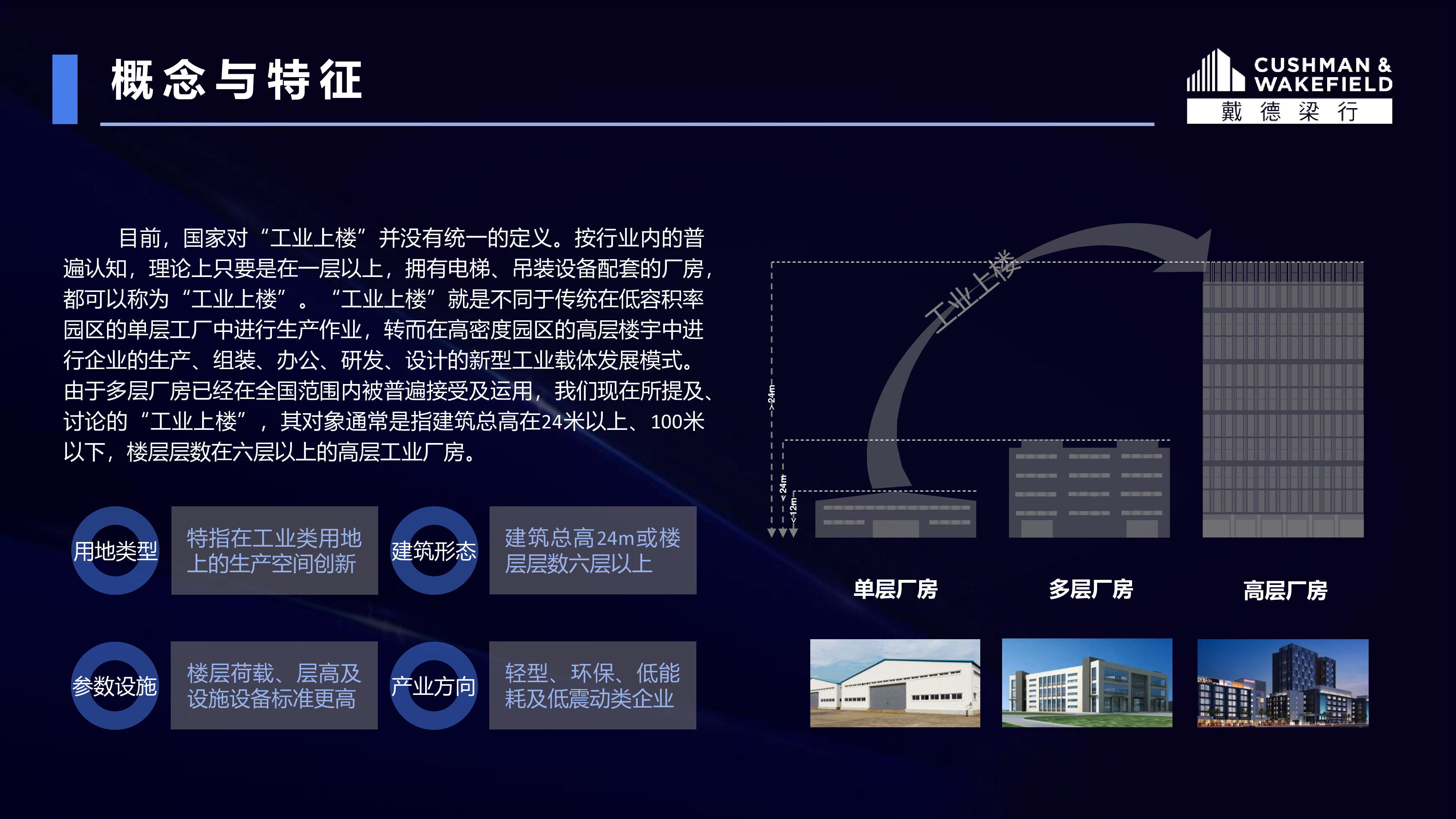 戴德梁行:大湾区工业上楼及 未来园区核心竞争力浅谈(2023)
